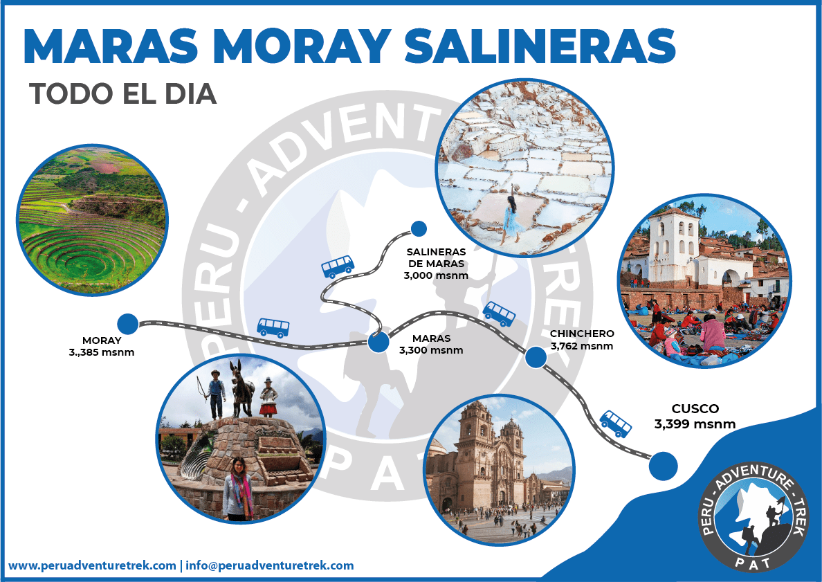  Tour Maras ,Moray Salineras - Mapa 